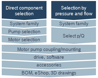 motor selection for pump